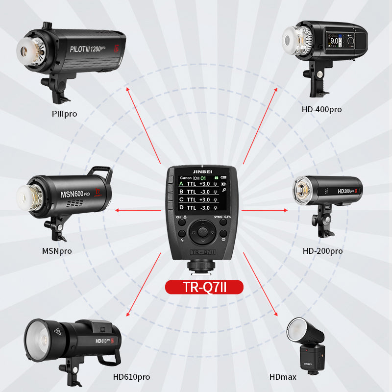 TR-Q7II Universal Transmitter (Integrated Hotshoe)