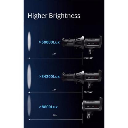 EF-ZF3 Zoom Focus LED Snoot