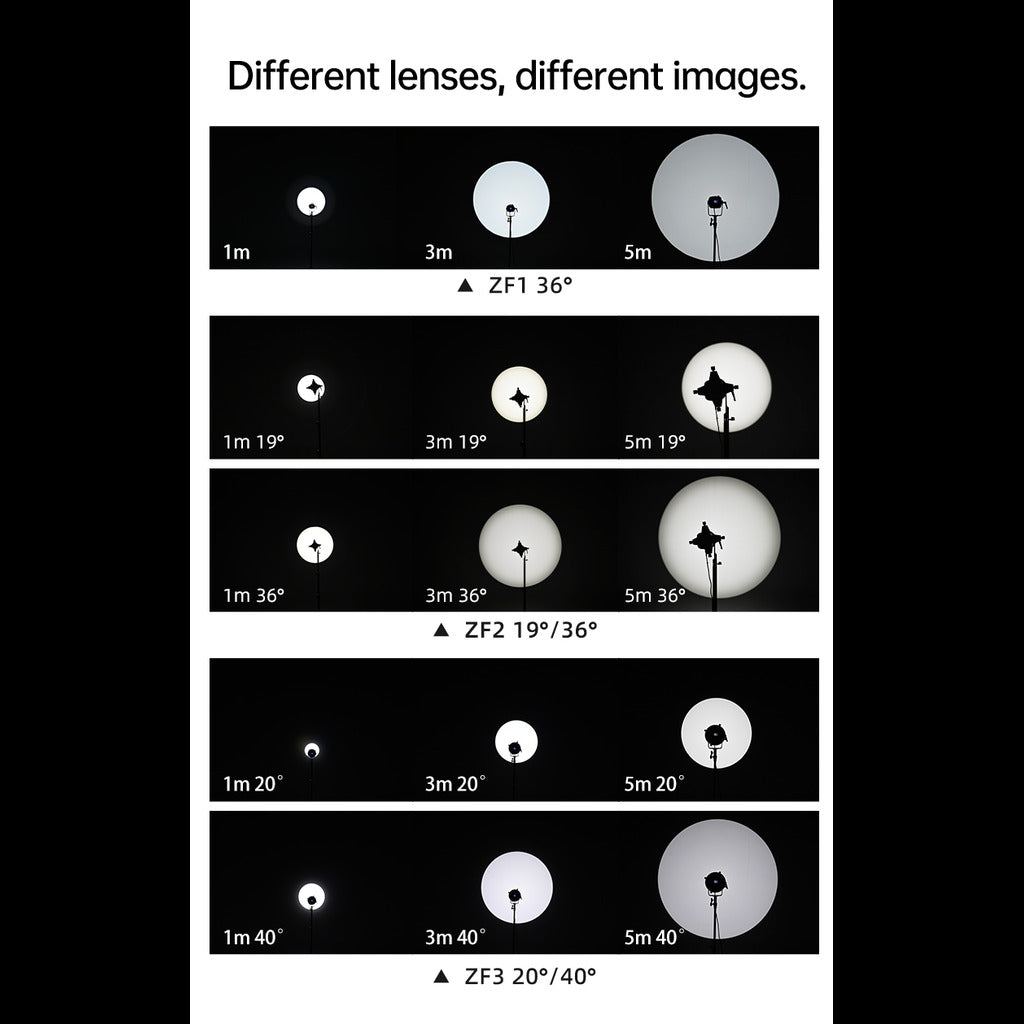 EF-ZF2 Optical Spot Attachment