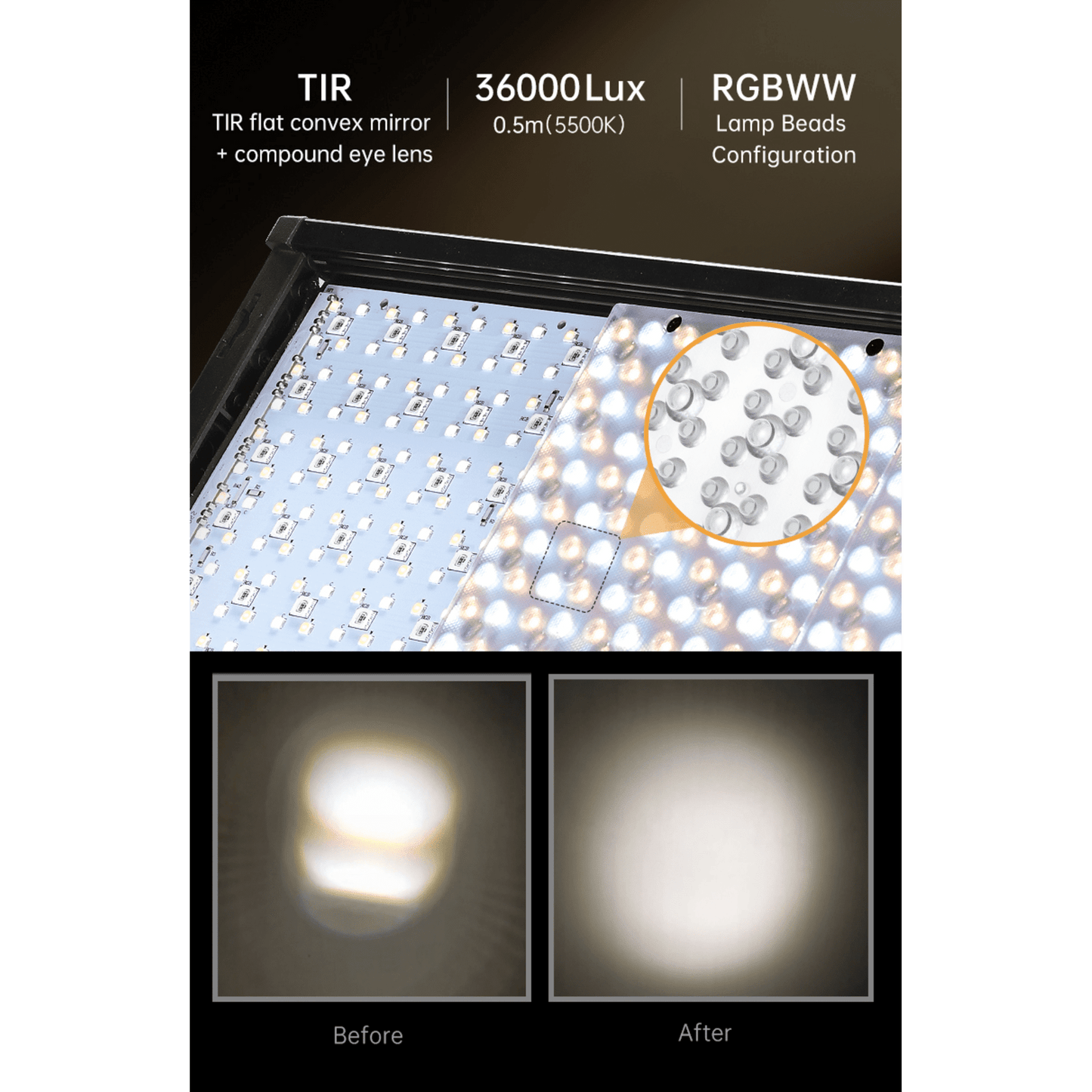 P80BI LED Panel Light