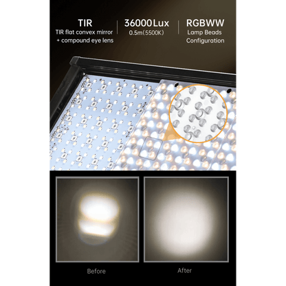 P80BI LED Panel Light