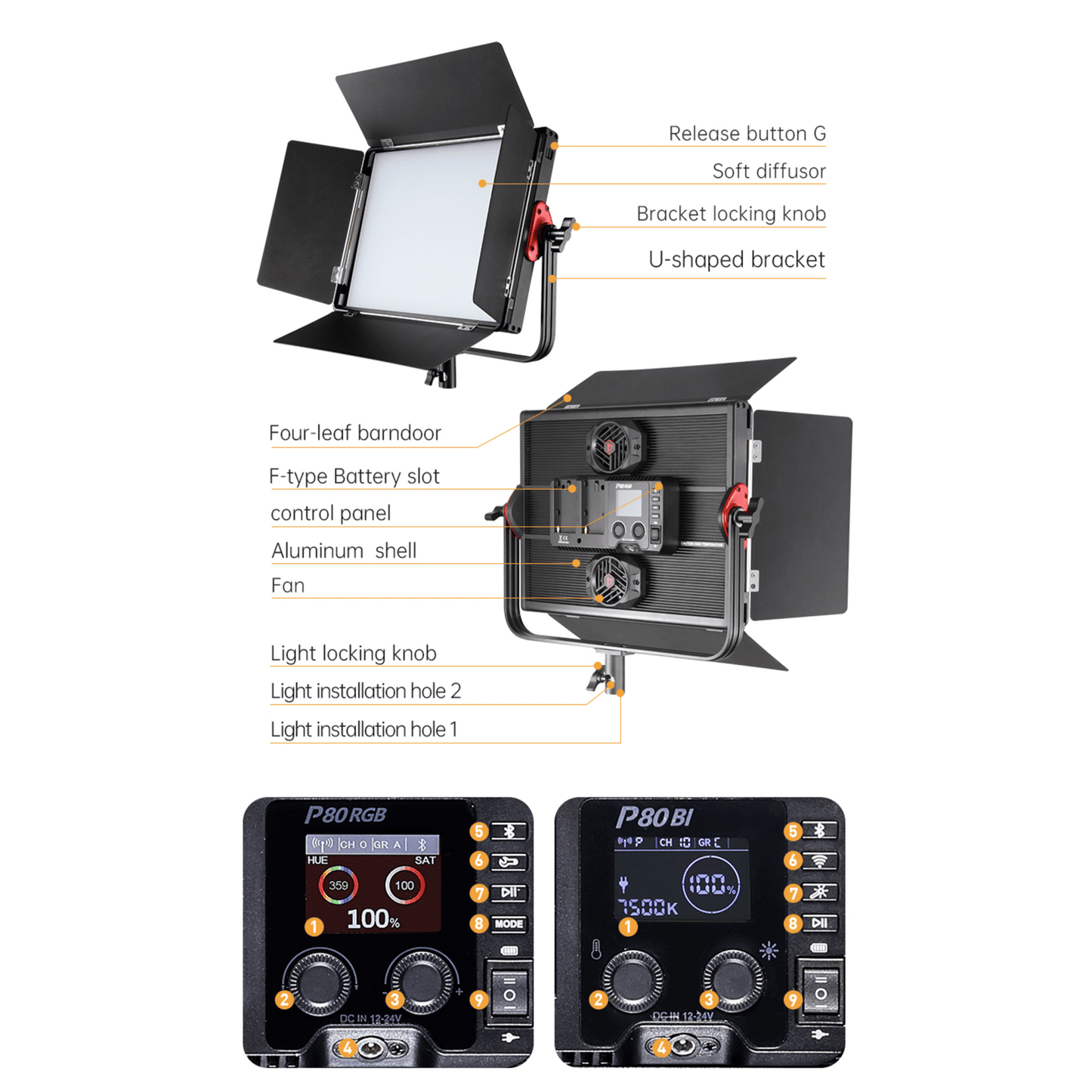 P80BI LED Panel Light